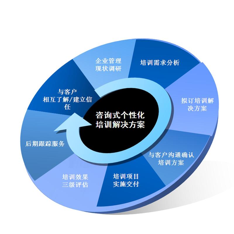 小程序开发：轻松打造移动应用的高效途径