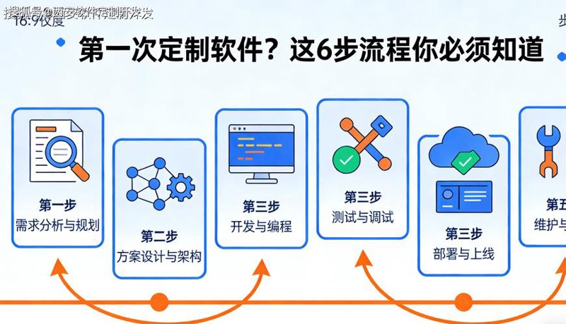 企业管理系统：如何避免陷入误区