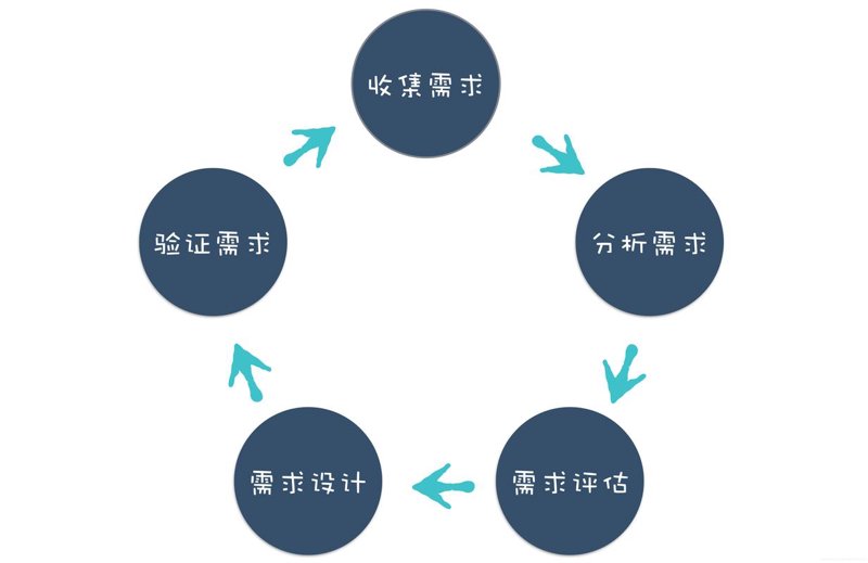 实现企业高效运转：案例解析企业管理系统的重要性