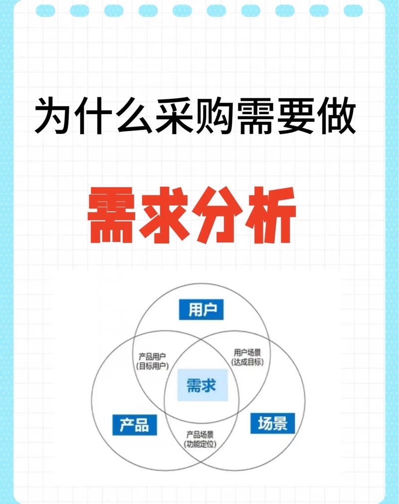 需求分析